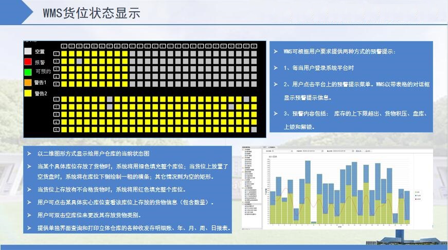 控制/管理软件系统（WCS/WMS）