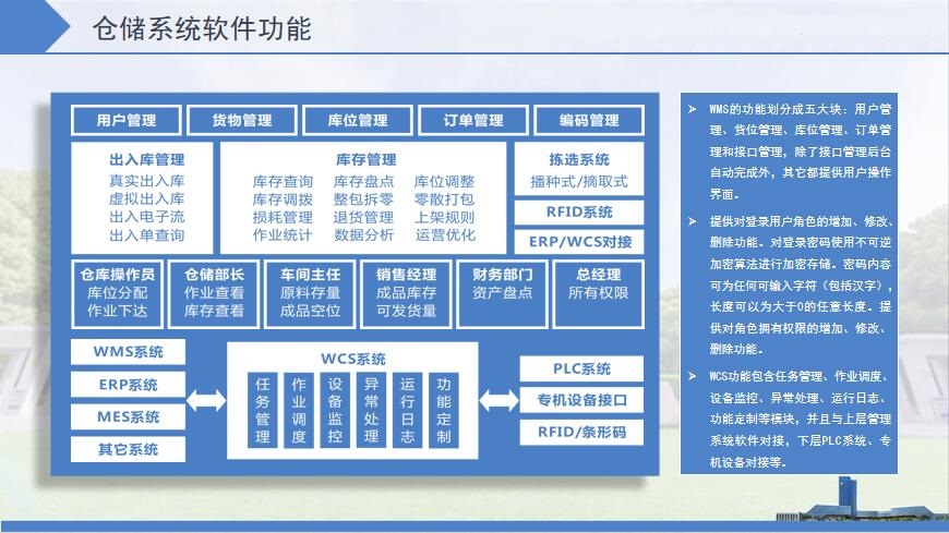 控制/管理软件系统（WCS/WMS）