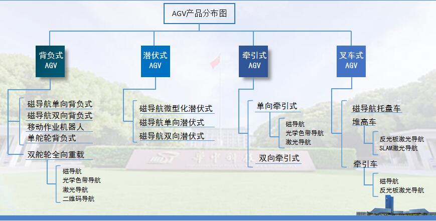 最常见的AGV导航方式有哪些？5种方法详细说明