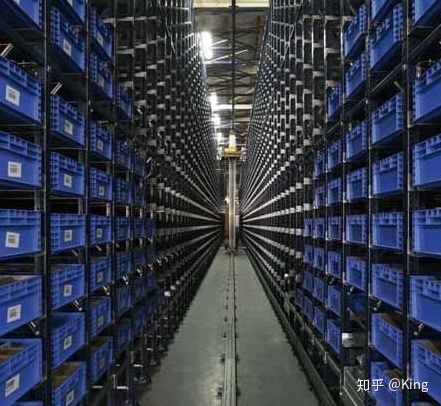 料箱立体库大盘点