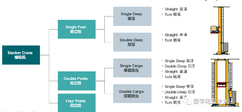 托盘立库堆垛机如何做到 更高 更快 更强？