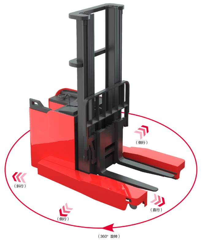 堆垛机工作原理深度解析（附结构图解与工作流程）