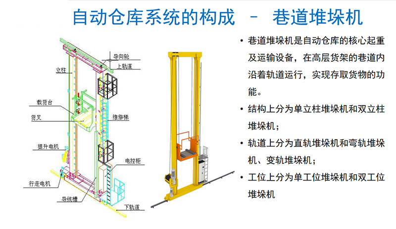 ?堆垛机工作原理深度解析（附结构图解与工作流程）